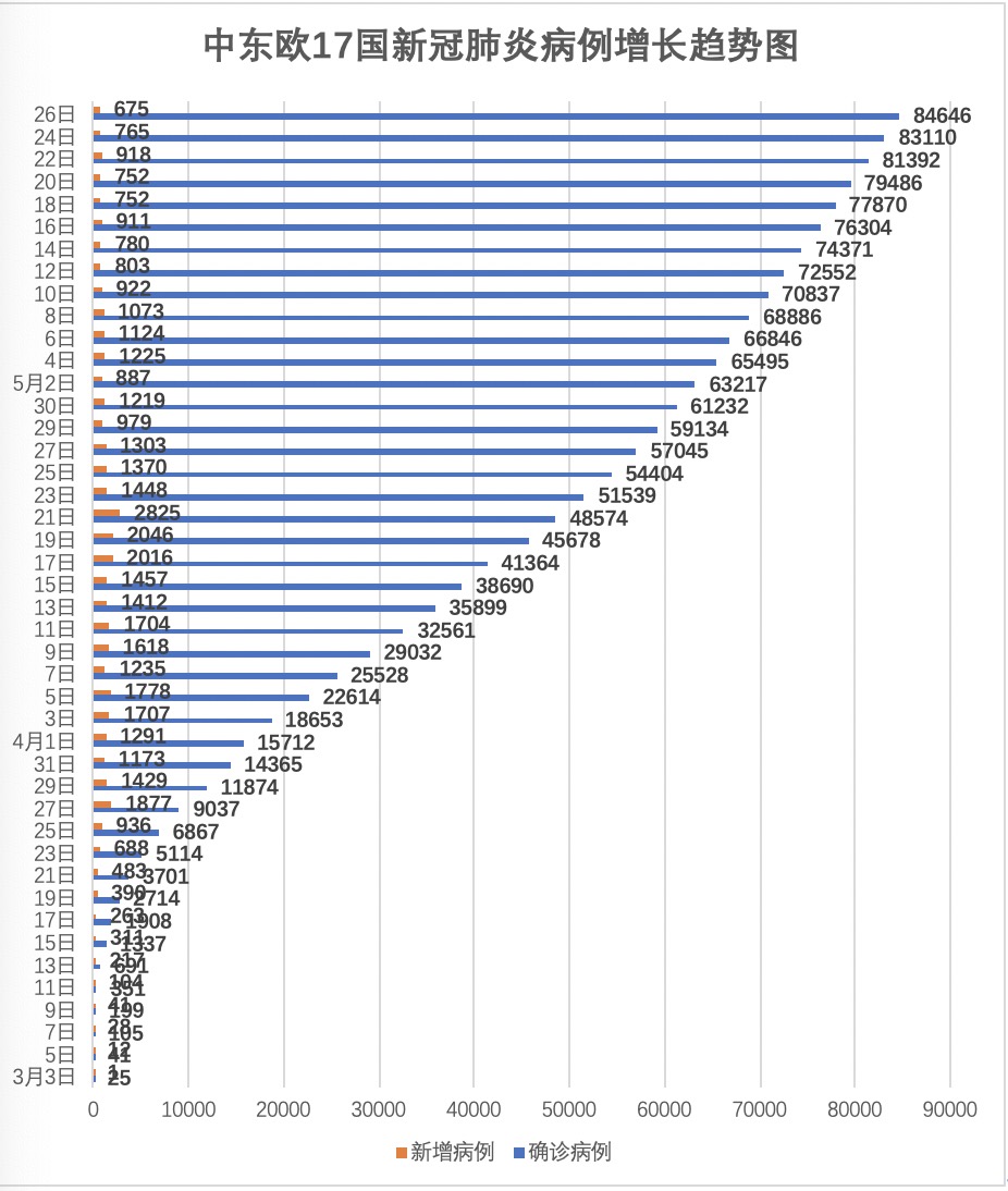 中东欧17国疫情报告与评估 年5月25日 5月26日 中东欧疫情报告与评估 中国中东欧国家智库交流与合作网络